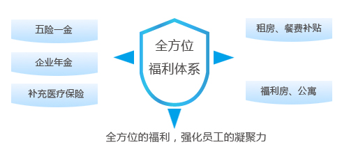 龙8头号玩家(国际)官方网站