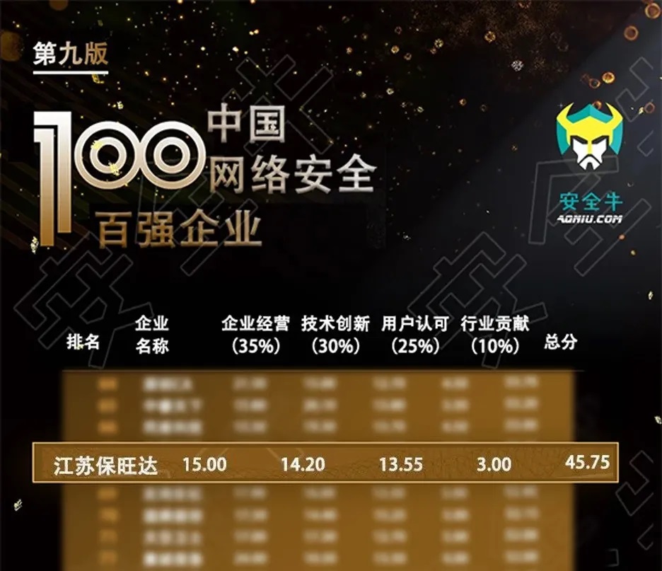 榜上有名|ca88入选《中国网络宁静企业100强》