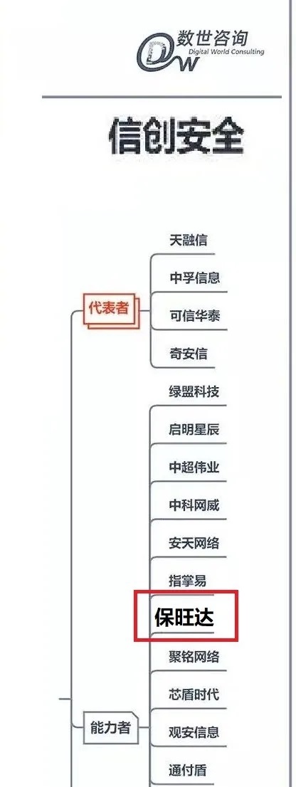 ca88入选《中国数字宁静能力图谱》信创宁静版块能力者，产品实力获行业认可