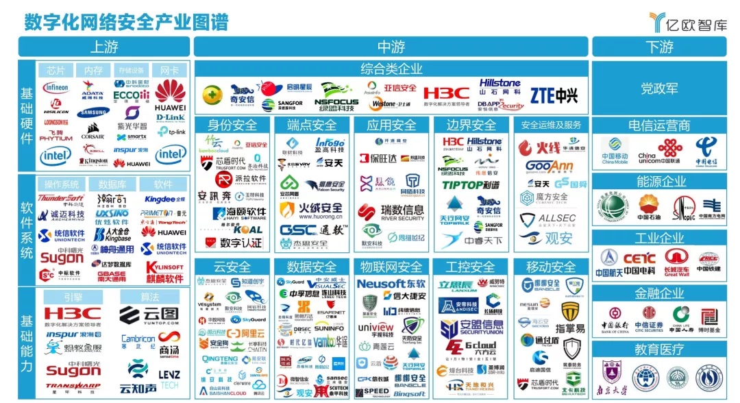 发力政企|ca88入选《2021中国政企数字化网络宁静工业图谱》