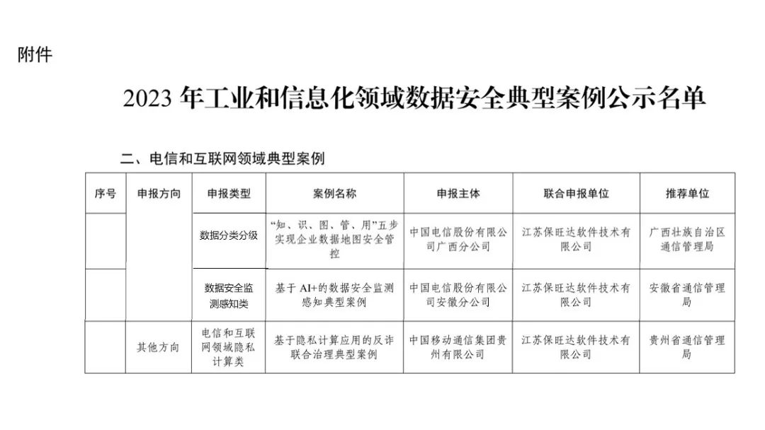 工信部试点示范｜ca88助力多个客户入选工信部《2023年工业和信息化领域数据宁静典范案例》