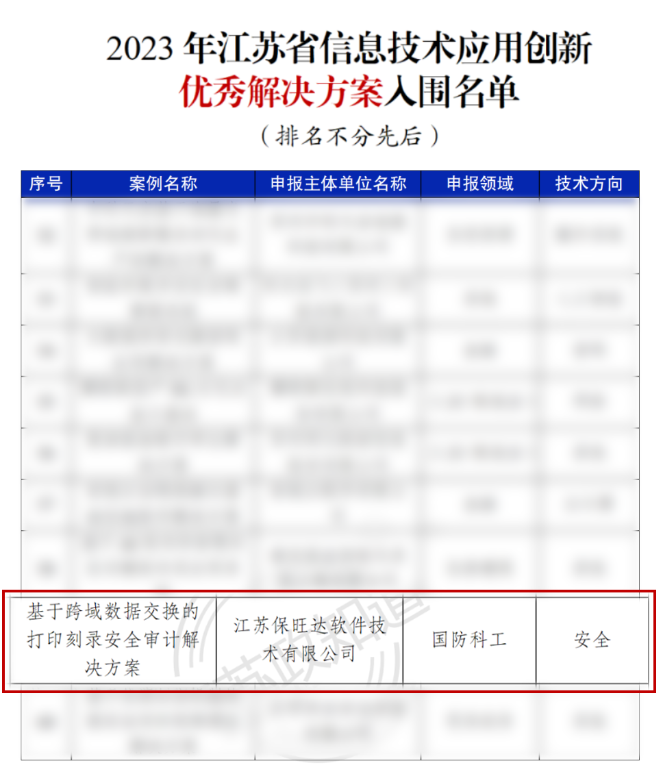 江苏省工信厅权威认证 | ca88获评“2023年江苏省信创优秀解决计划”