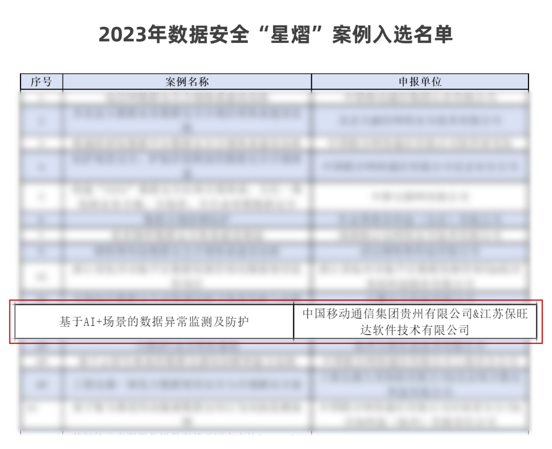 中国信通院「星熠」优秀案例宣布！贵州移动联合ca88配合打造的 “AI+场景数据异常监测平台”实力入选