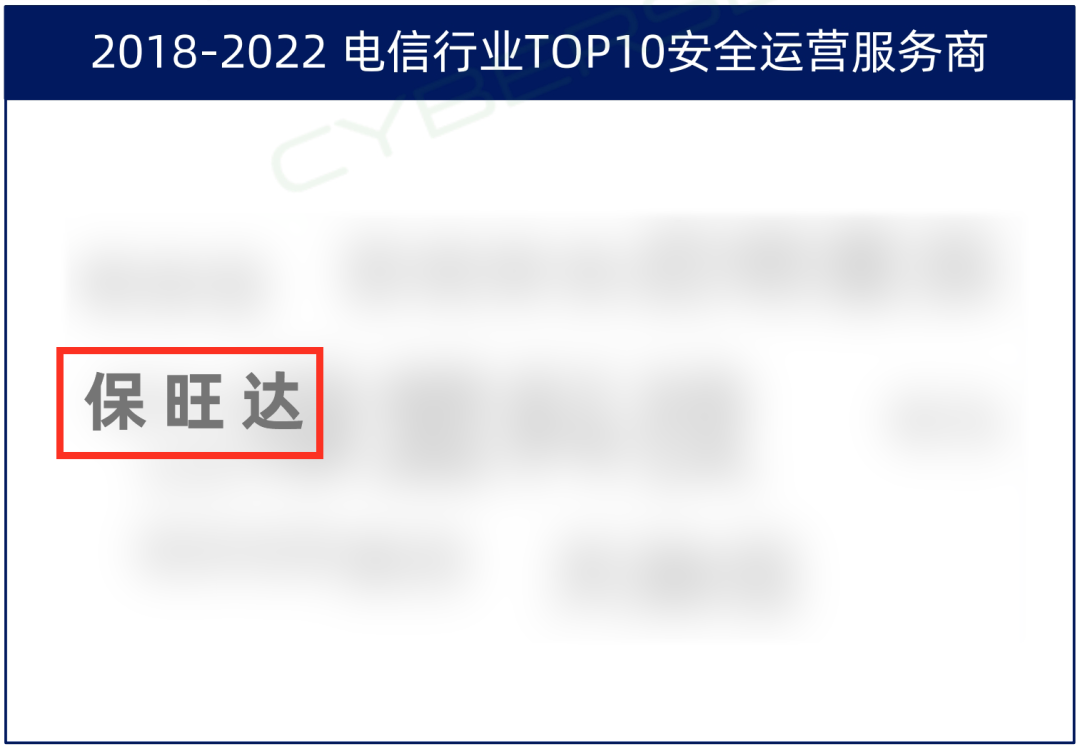 TOP10厂商！ca88入选电信行业TOP10宁静运营效劳商，实力领跑赛道